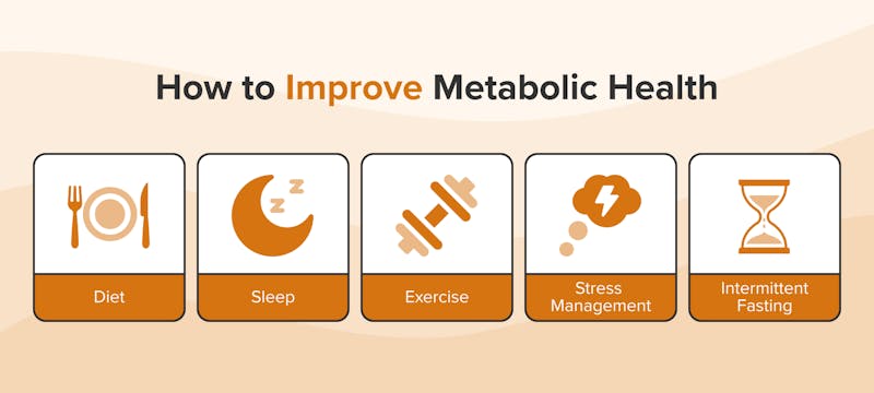 Metabolic health articles